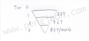 sales_funnel